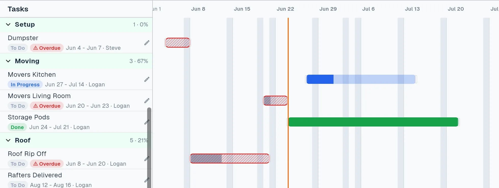 ProjexPilot schedule with critical path and draw milestones